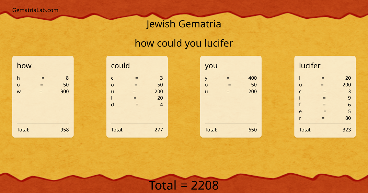 how could you lucifer in jewish Gematria